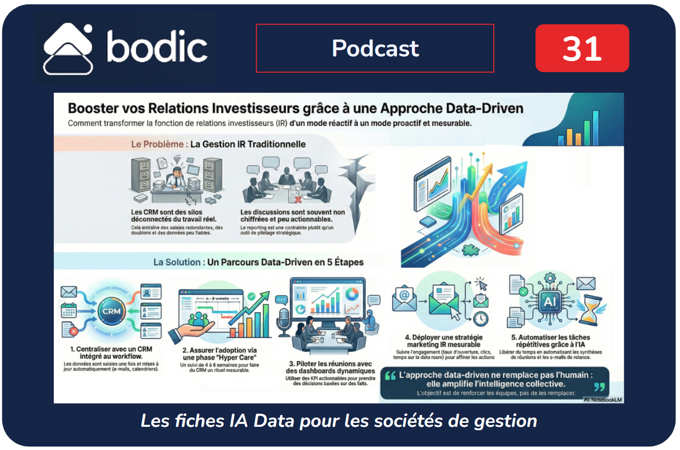 Fiche #31 : Booster vos relations Investisseurs grâce à une approche orientée Data